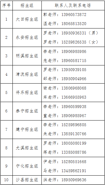 三明2021年各县gdp_三明县城经济排行榜 你知道将乐排第几吗