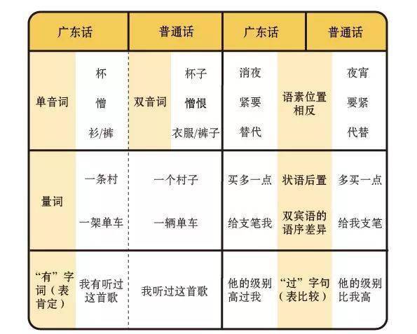 粤语人口_香港人说粤语vs广东人说粤语,竟然有这么多不同