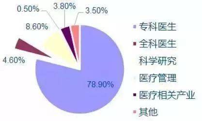 为什么经济发达人口多_人口普查(2)