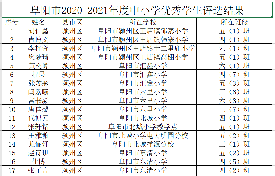 阜阳市教育局最新发布涉十五中红旗中学汇鑫小学