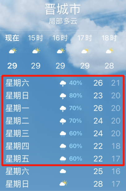 天气预报晋城市气象局发布昨天雨雨雨小编用三个字告诉你假期天气如何