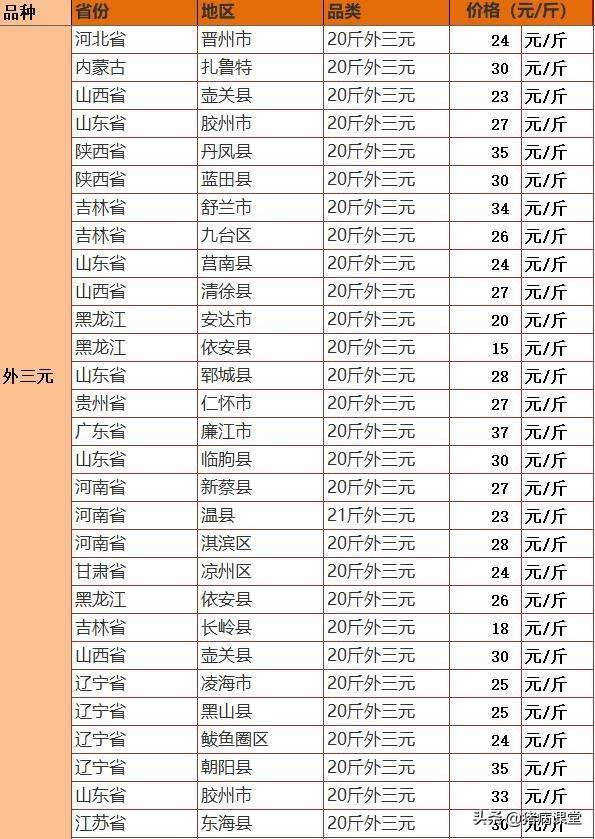 仔猪价格6月12日全国仔猪价格行情数据汇总