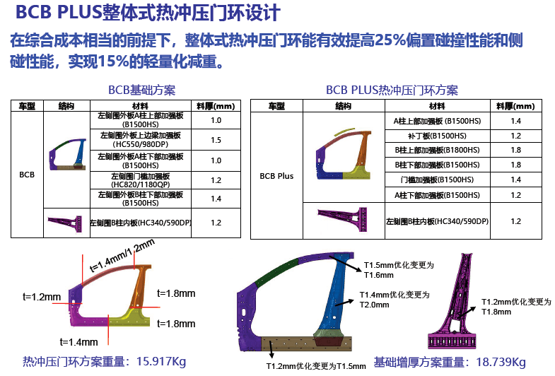 上汽乘用車寶武整體式熱衝壓門環及超高強鋼技術交流