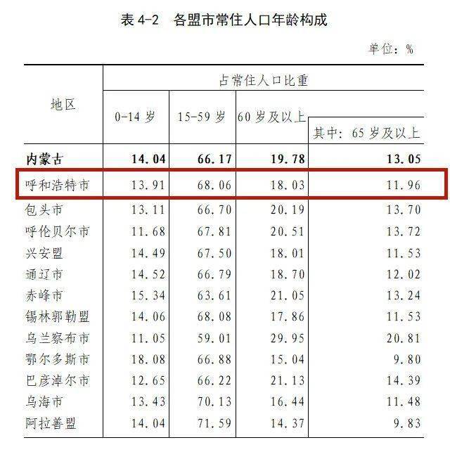 中国的人口有多少个人_从第七次人口普查看中国人口现状和挑战(2)