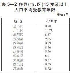 2024年沈丘人口_沈丘90.14万人!周口各县市区常住人口数据公布,人口最多的是…