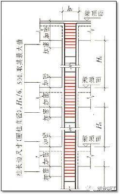 圆形箍筋搭接长度怎么算_柱搭接长度的箍筋(3)