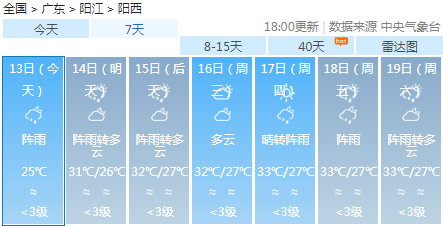 今年第4號颱風生成陽西未來幾天天氣