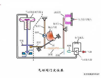 45张阀门结构动画种类工作原理荟萃