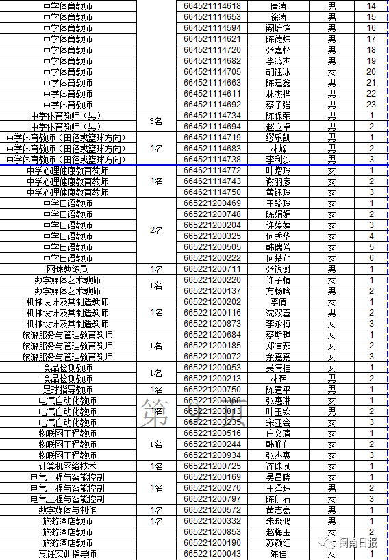 漳州人口2021_究竟有多少人 2021年漳州龙文区最新人口普查数据来了(3)