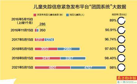 买卖人口罪量刑标准_湖北狠心父一万元一斤卖亲儿 以7.6万元将孩子送人(2)