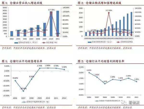 物流业增加值是物流gdp吗_一季度我国物流运行平稳较快增长(2)