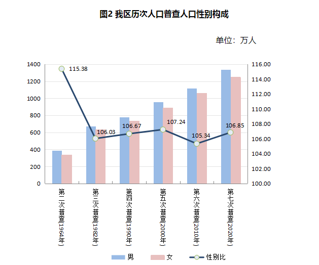 1944新疆人口普查