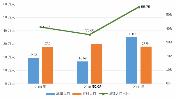 清镇市人口_潮起贵阳同城化,清镇楼市靠啥再走红