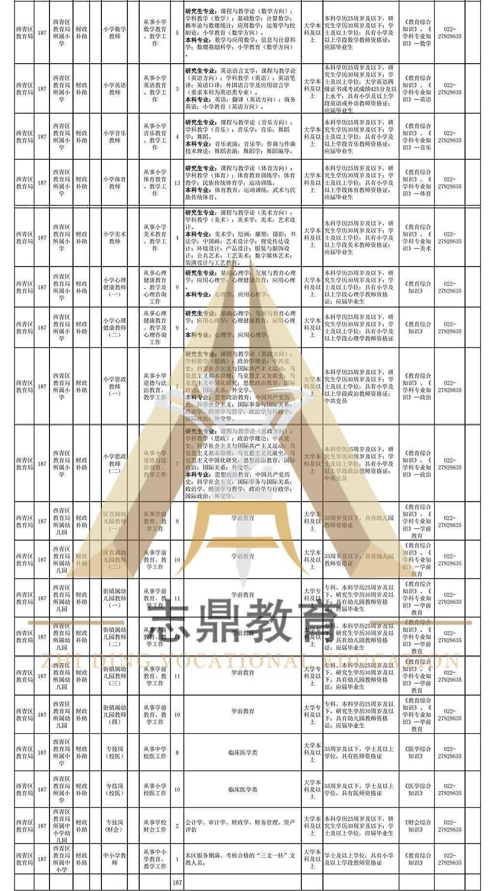 静海区哪里外来人口最多_静海区地图