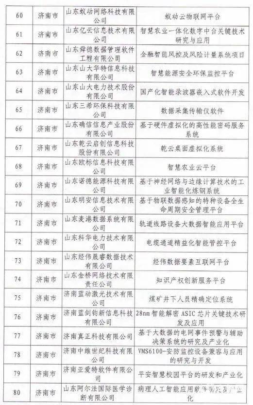 各省军工企业的产值计入gdp吗_广东统计局再度公告 2016深圳GDP达20078.58亿,首超广州(2)