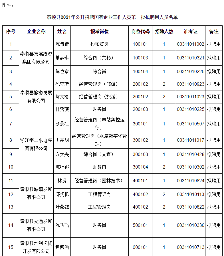 泰顺人口多少_泰顺这些人获奖啦 看看有没有你认识的(2)