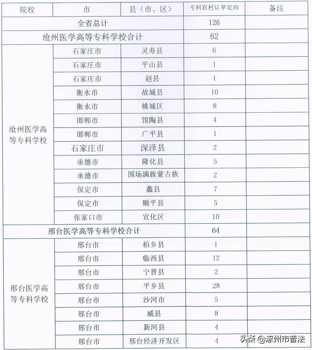 河北涿州人口多少_河北涿州中学图片