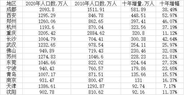 汉阳区常住人口女叶琴