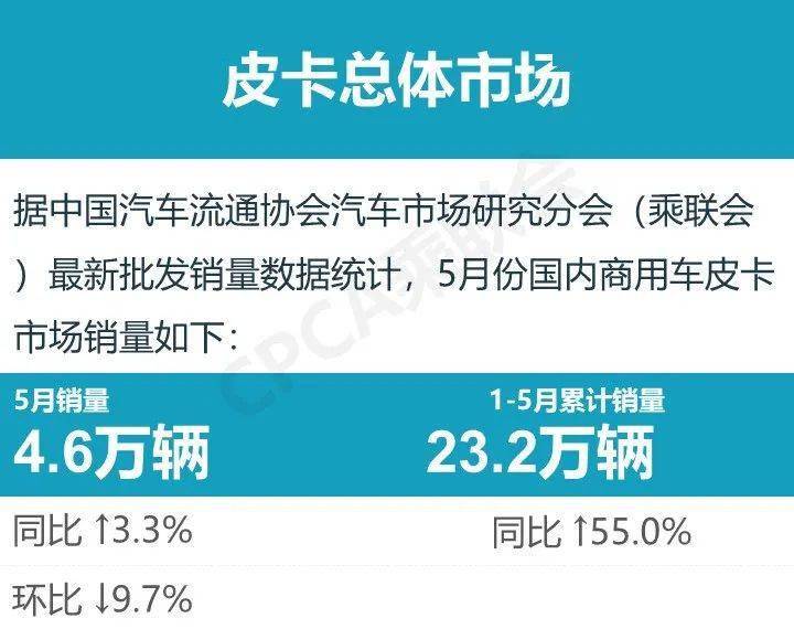 皮卡排行榜2021_2021年8月中国皮卡厂商销量排行榜TOP10(附榜单)
