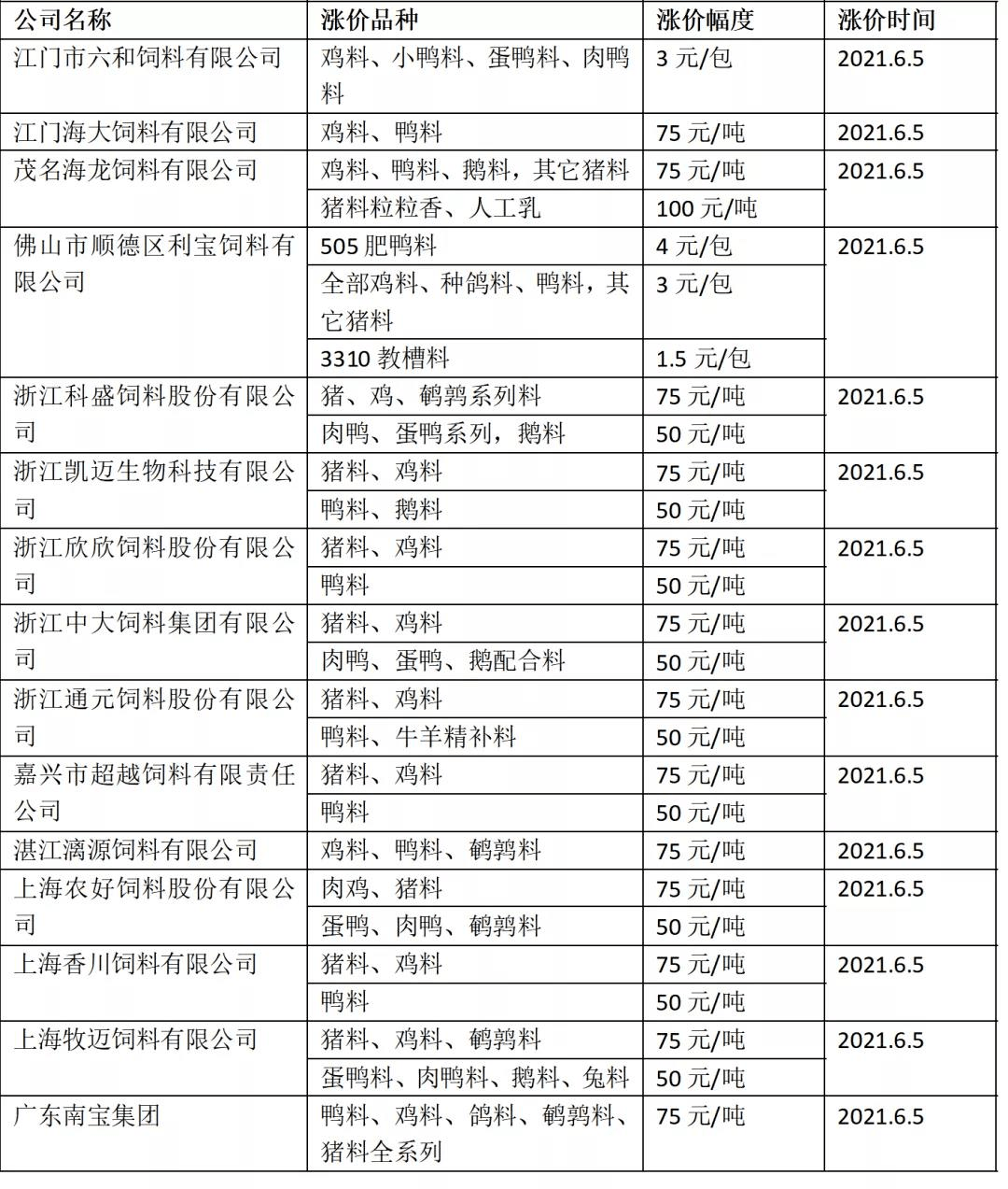 饲料业务招聘_正和源饲料招聘业务经理(2)