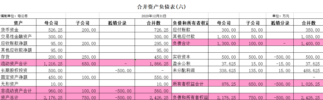 抵销模板:合并报表工作底稿:合并会计报表编制流程图:子公司交叉持股