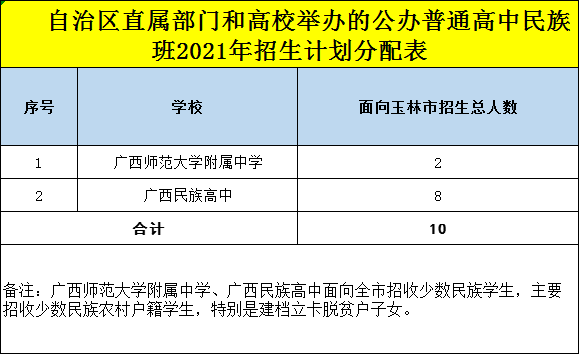 玉林市人口有多少2021_权威发布 2021年度玉林市新闻发言人名录(3)