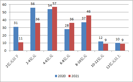 蚌埠卷烟厂2021gdp_蚌埠卷烟材料厂面向社会公开招聘新进员工4名