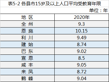 邯郸各县人口排名2021_邯郸市各区县人口排行 大名县排第三(2)