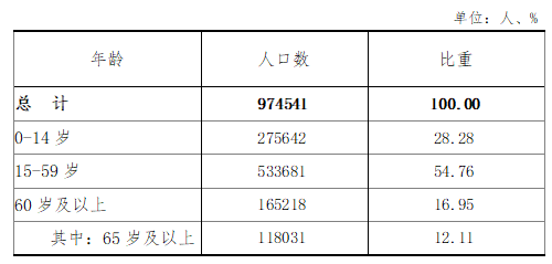 汝州市人口有多少人_这159户汝州人要领政府发的购房补贴了 看看都谁