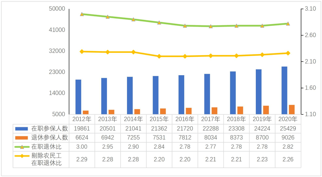 2020年义乌人口减少_2020年浙江金华人口大数据分析 户籍人口增加1.97万人 出生