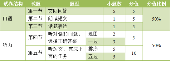 考前必看 英语人机对话常考35个话题 附答案 Like