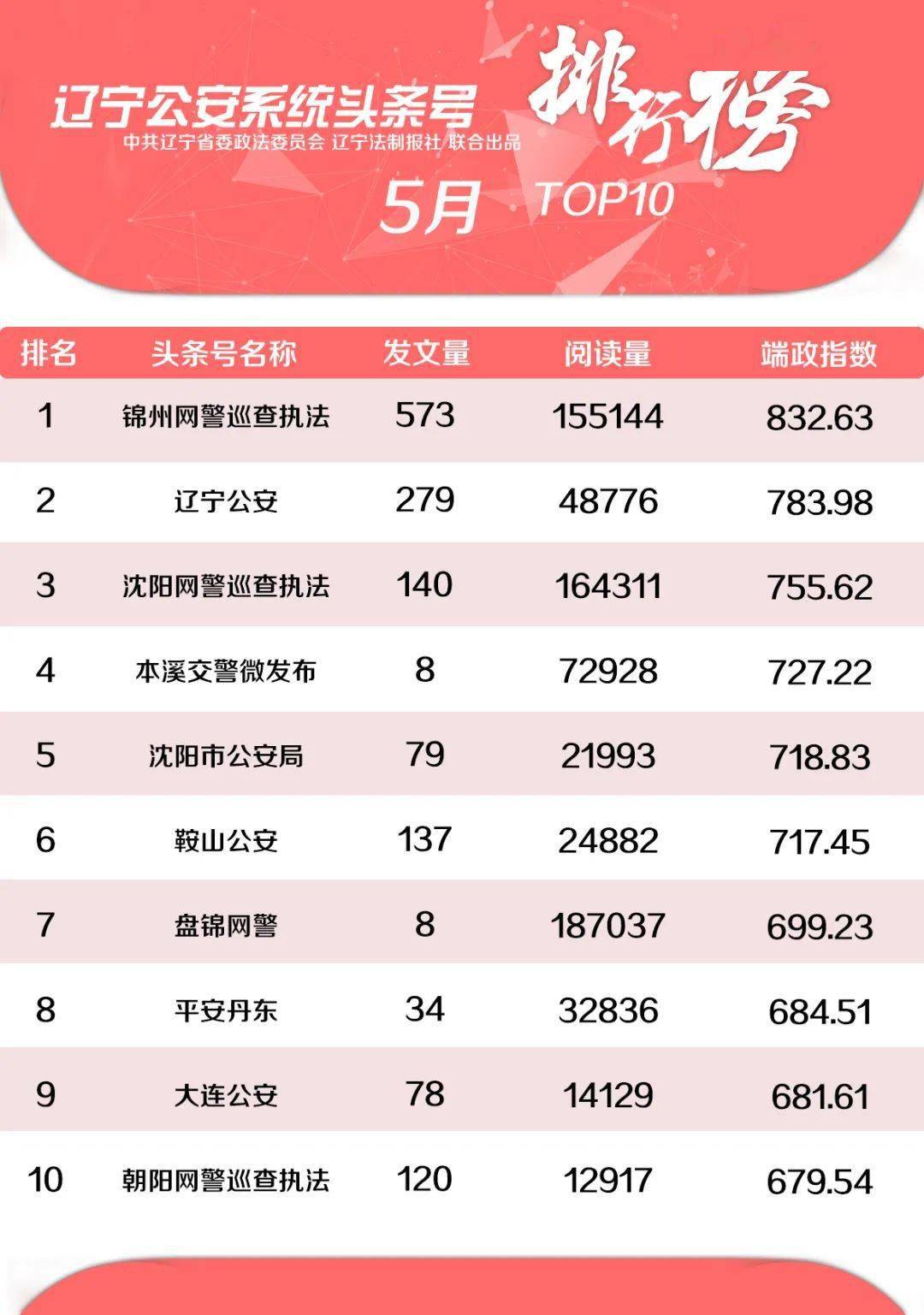 9月份m2gdp_消费降级 不存在的(3)