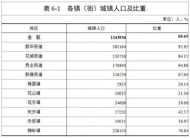 大专人口_大专毕业证书图片