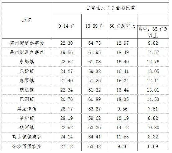 德昌县人口_21.6万人 德昌县最新人口普查数据新鲜出炉