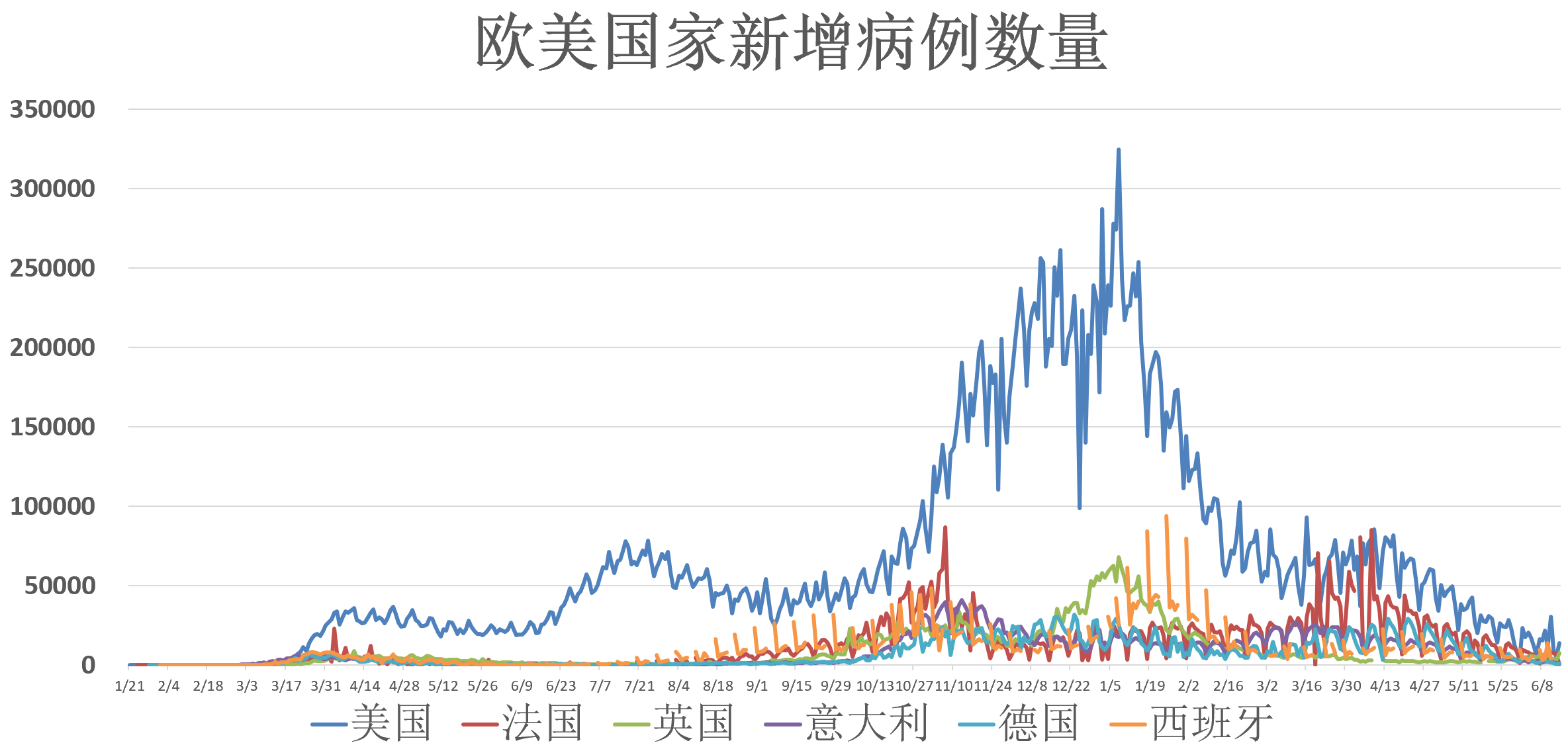 全球疫情动态 6月15日 全国累计接种疫苗超9亿剂次研究显示病毒最早19年底已在美国传播 病例