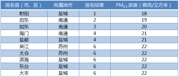 空气质量排名2021_空气质量实时监测排名