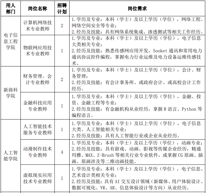 陝西職業技術學院2021年第二次公開招聘公告