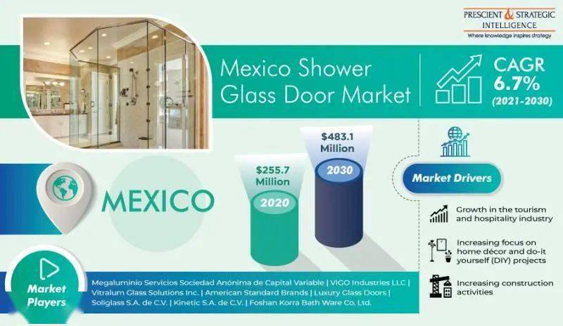 玻璃门排行_高端门窗品牌十大排行榜