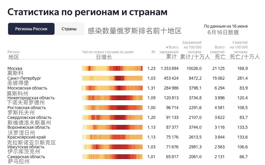 俄罗斯gdp增长点_增长乏力,上半年俄罗斯GDP仅增长0.7 那中美日英法等国的呢