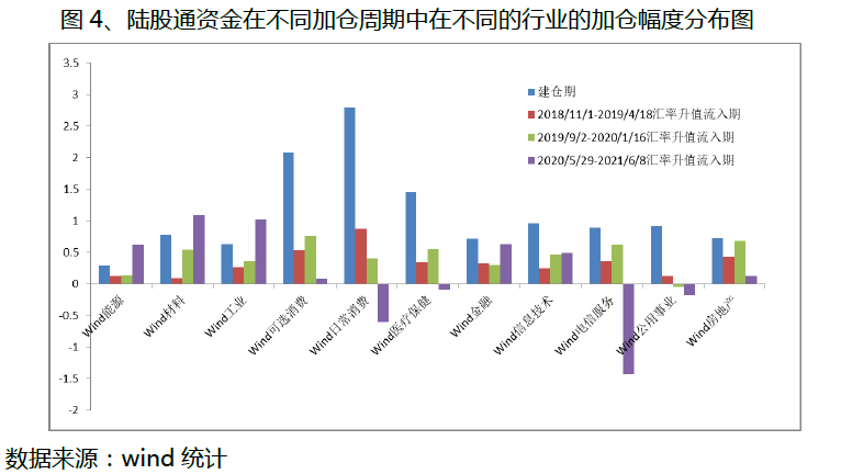 2020到2020消费占GDP的比例_观察 阮丽熔 国际消费中心培育建设,一线城市为啥唯缺深圳(3)