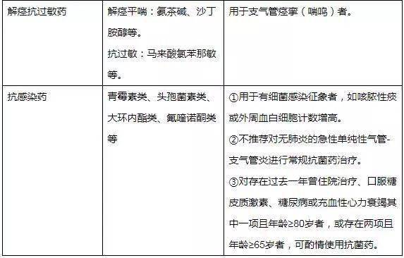 急性会厌炎禁吃食物_慢性气管发炎能自愈吗_慢性支气管炎的症状是什么样的