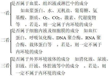 细胞内环境成分图片