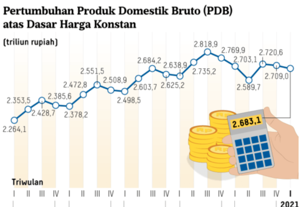 印度尼西亚各城市gdp_2017年河南各市GDP排行榜 郑州总量第一 11城增速下降 附榜单(3)