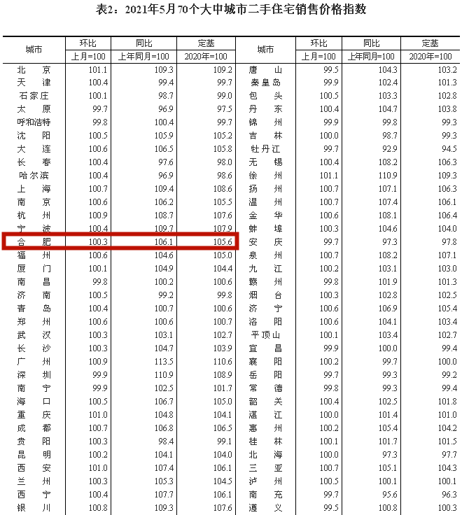 沭阳和邳州gdp对比_最新 2018江苏13市GDP排名新鲜出炉,南京竟然排在(3)