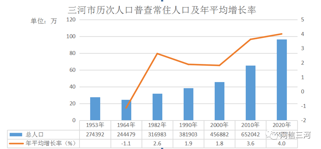 某街道常住人口_刚刚宣布 苏州常住人口12748262人