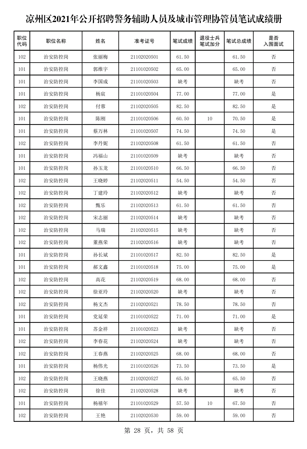 呼市人口2021_2021内蒙古呼和浩特公务员报名人数6565人 截止3月5日9 30(3)