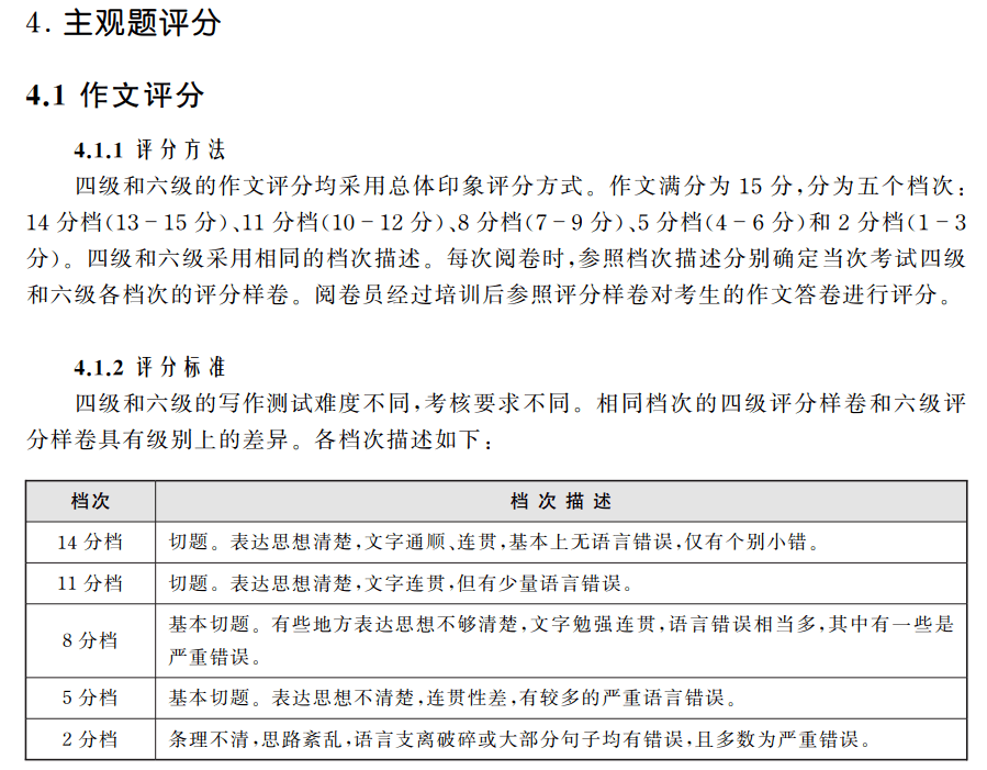 成绩 21年6月四六级成绩查询时间 考试 恒艾教育