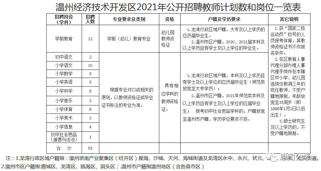 温州2021gdp多少_2021年一季度GDP发布 实现30年增长最高,3点因素至关重要(2)