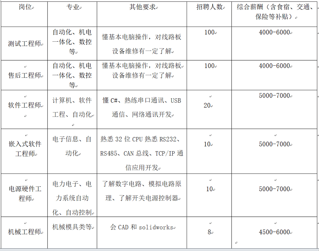 【招聘信息】东莞光亚智能科技有限公司