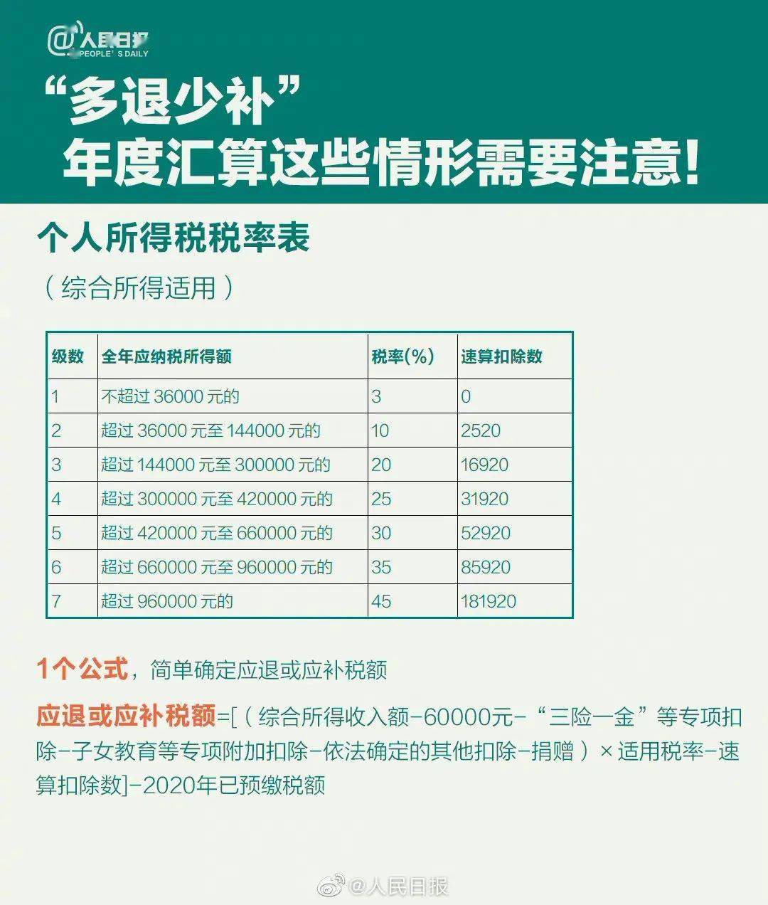 100块gdp能收多少税_58块钱税能发多少工资(3)